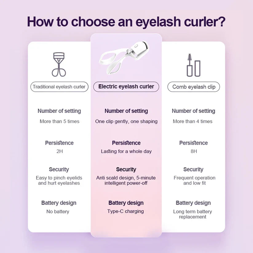 Electric Heated Lash Styler – Long-Lasting Lift in Seconds